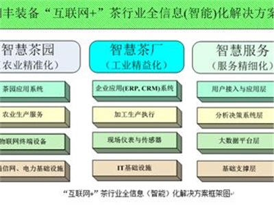 數據采集系統(tǒng)